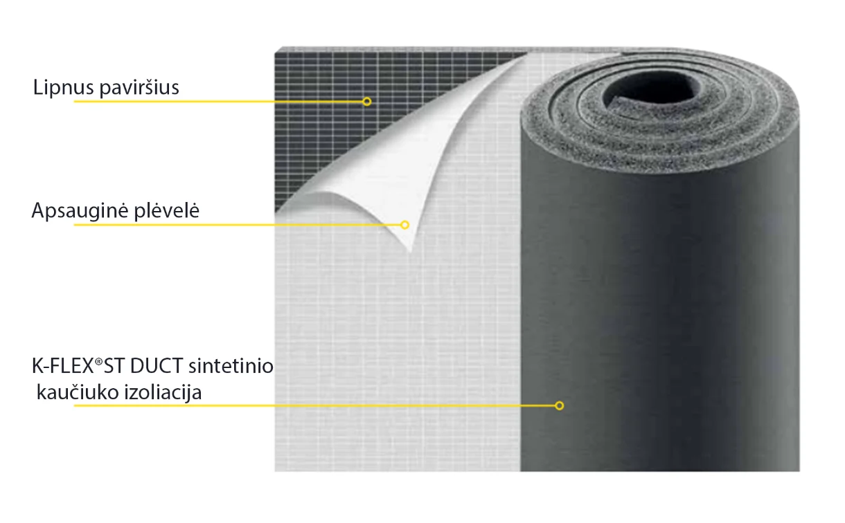 Anti-kondensacinis demblys K-FLEX® ST DUCT, lipnus, juodas - Image 4