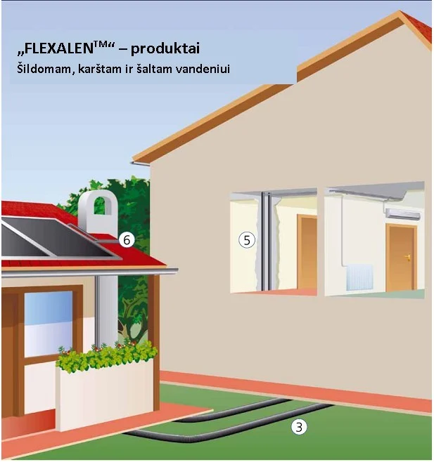 Izoliuotas vamzdis FLEXALEN dvigubas DN32/3,0 - Image 5
